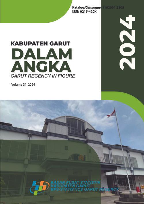 Garut Regency in Figures 2024