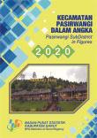 Pasirwangi Subdistrict In Figures 2020